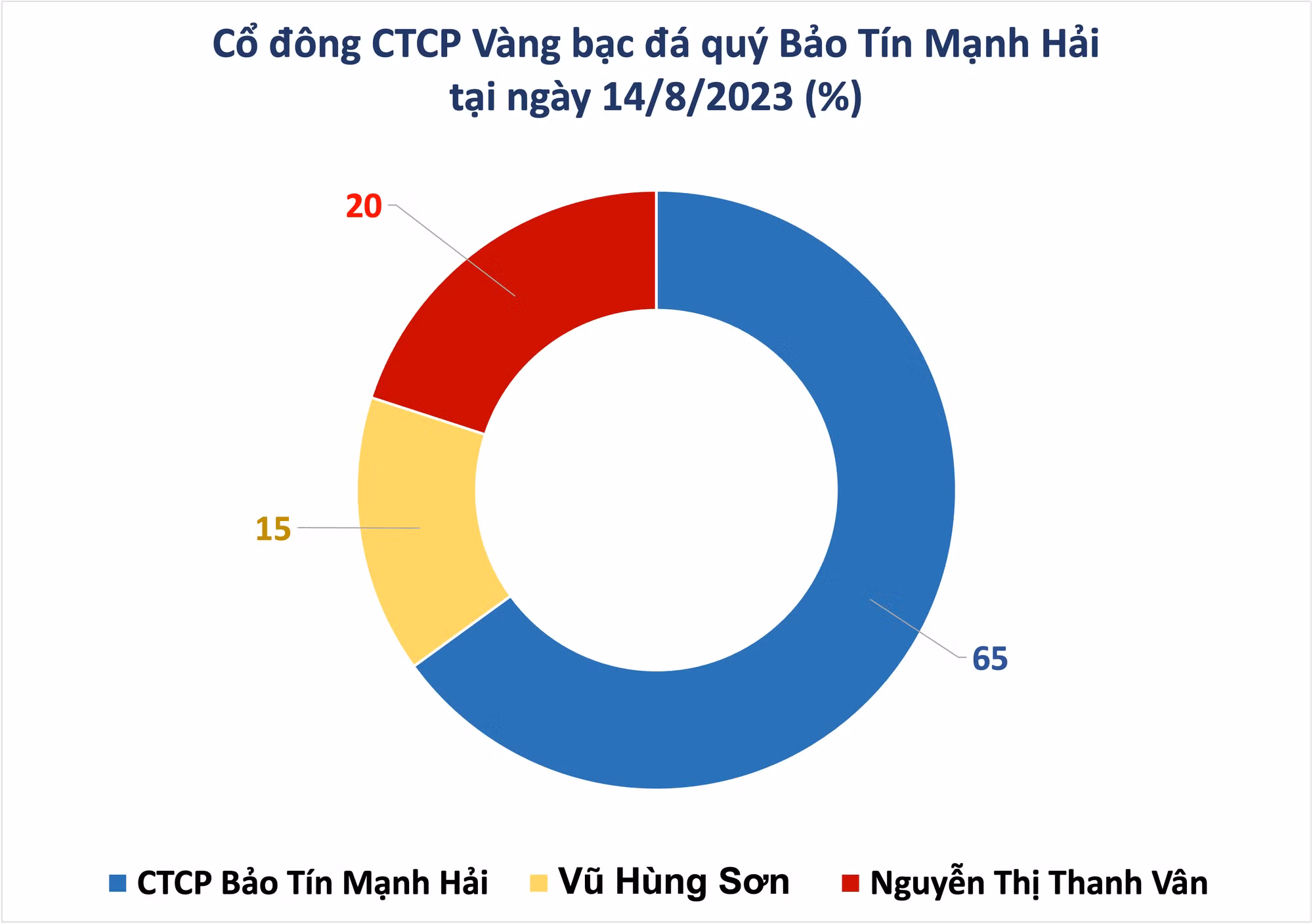 co-dong.png