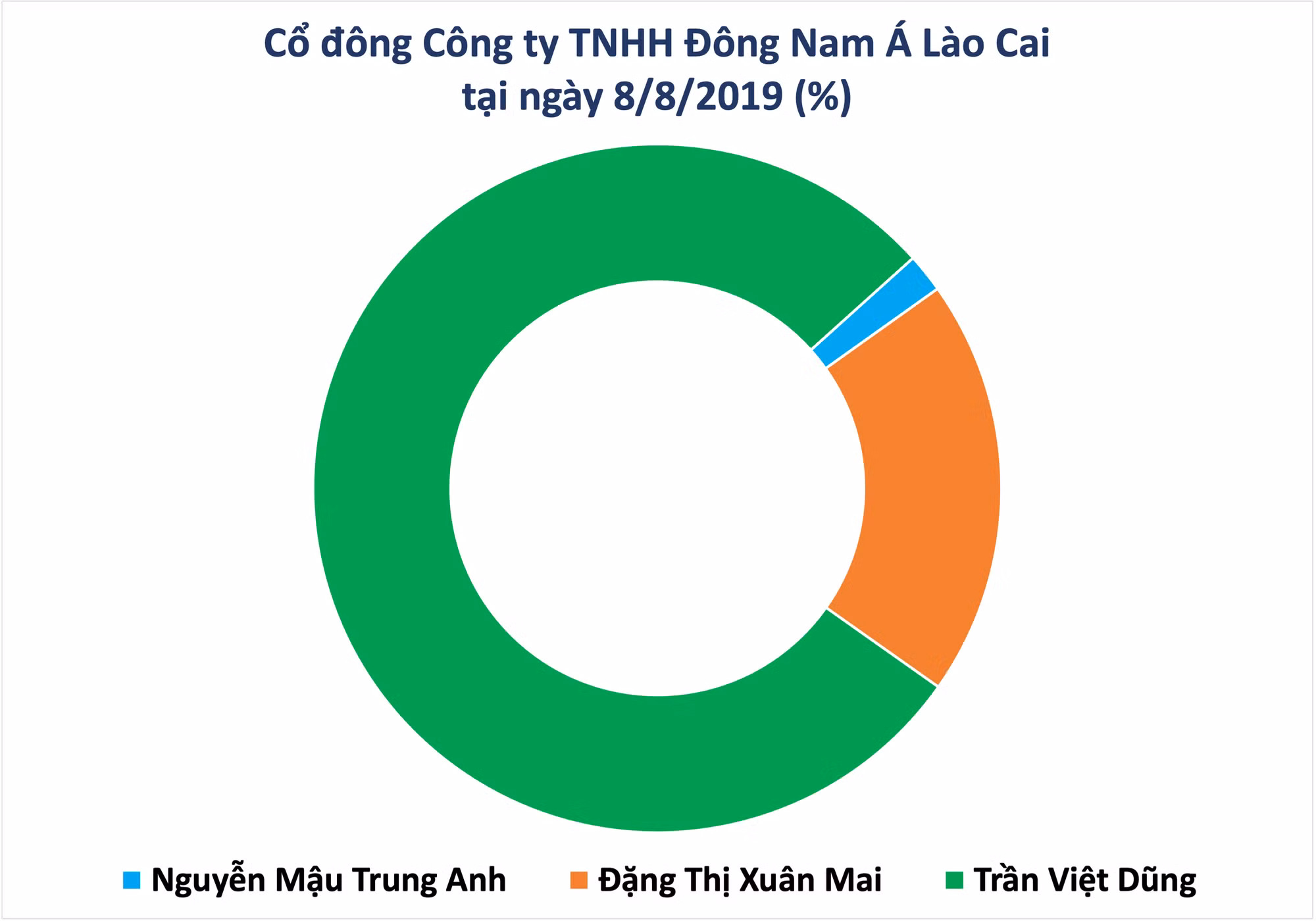 dong-nam-a-lao-cai.png