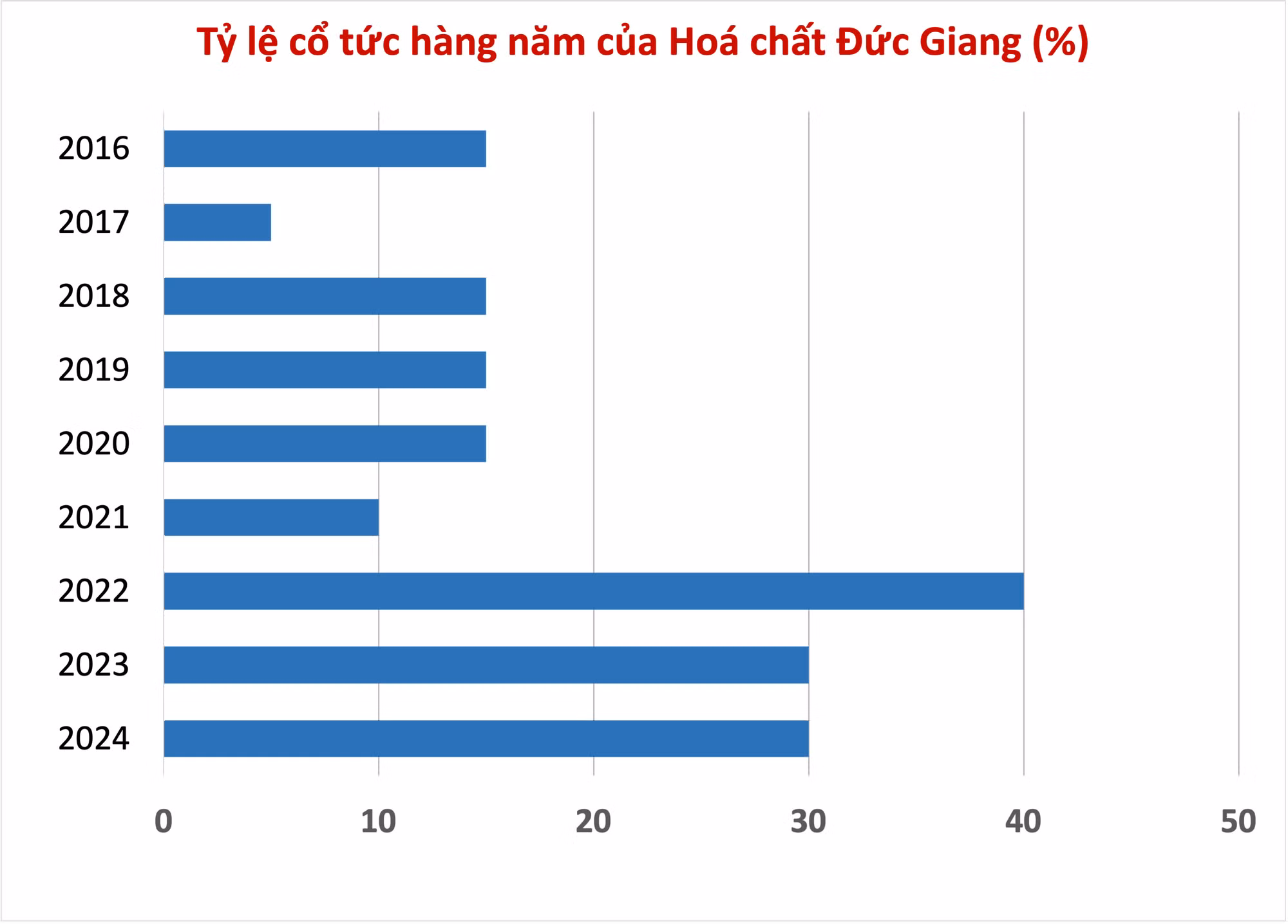 co-tuc.png
