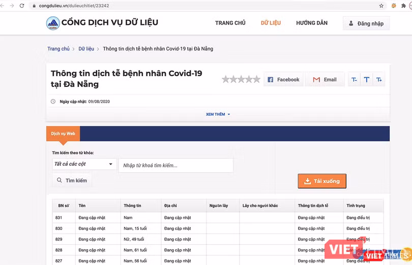 Bản đồ được tích hợp cơ sở dữ liệu bệnh nhân mắc COVID-19 thông qua cửa sổ bên phải của màn hình giao diện