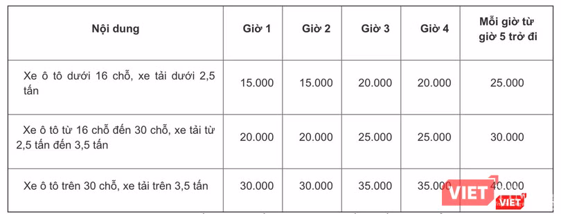 Bảng tính phí đậu đỗ xe