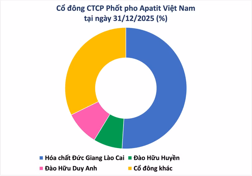 phot-pho-apatit-viet-nam.png