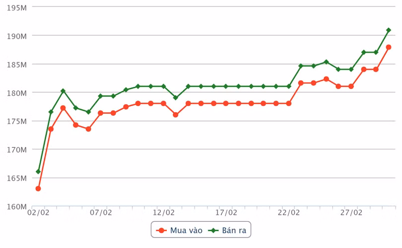 chart.png