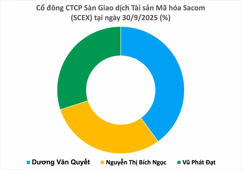 co-dong.png