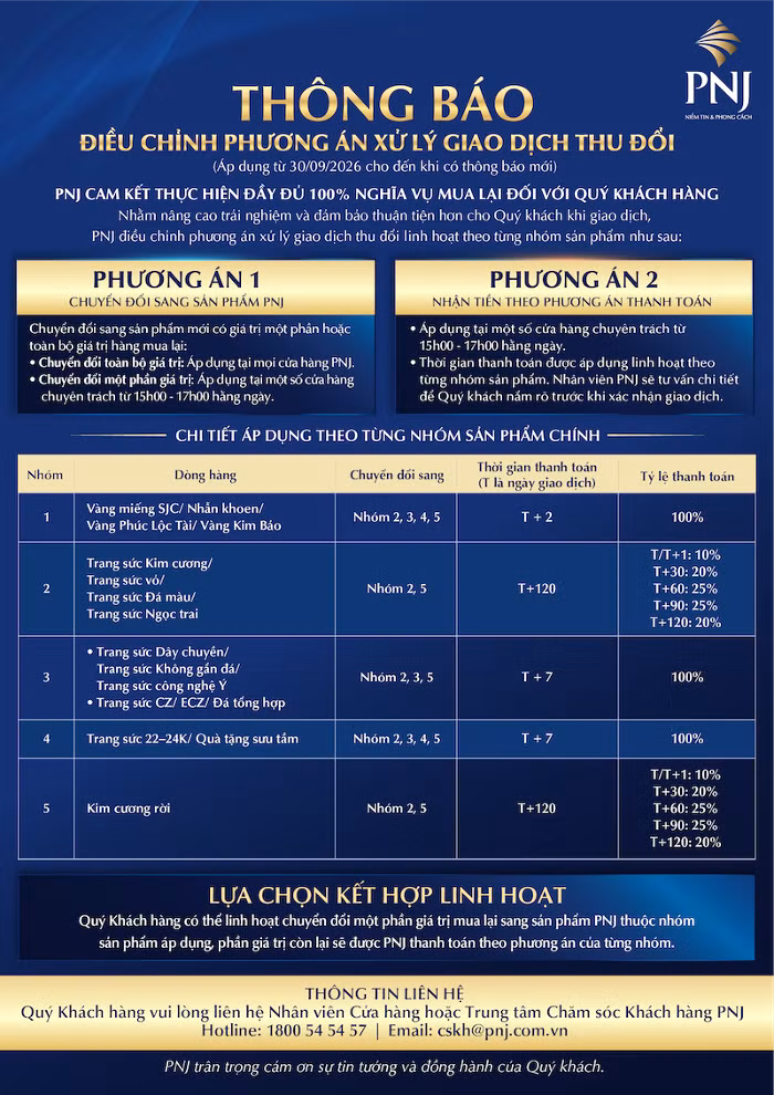 quy-trinh-thu-doi-update-30sep.png