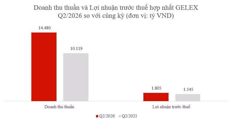 anh-01-bieu-do-bctc-q2.png