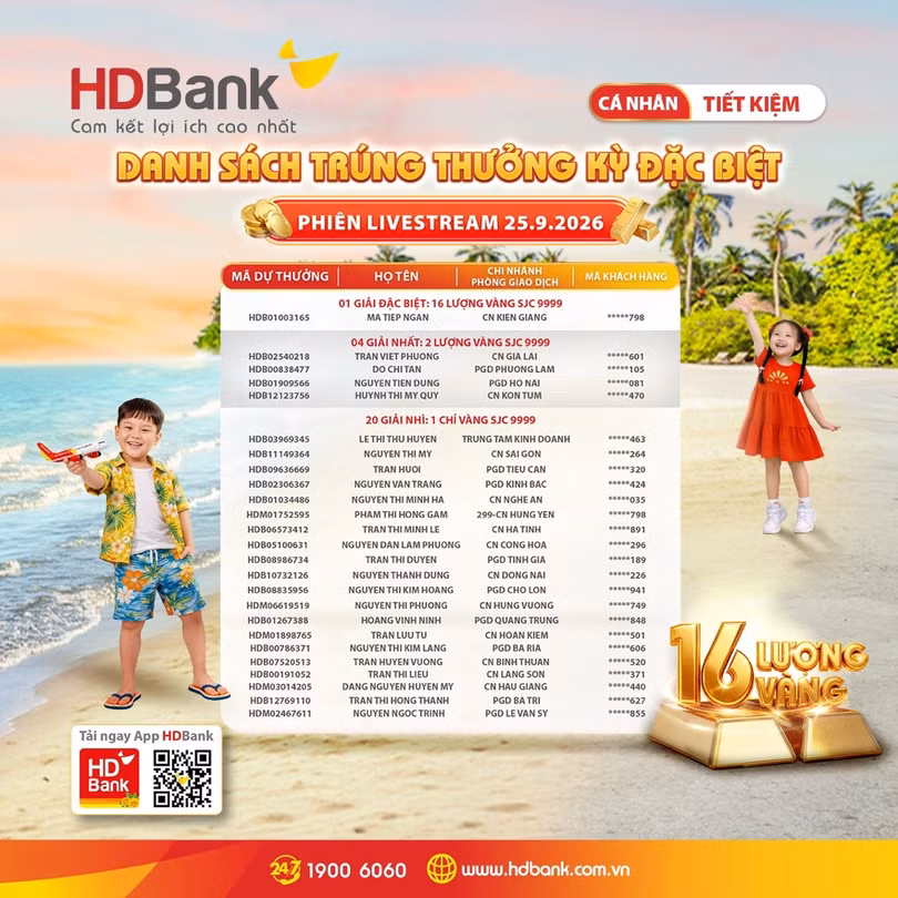 Danh sách 25 khách hàng trúng thưởng 26 giải Vàng của chương trình. Ảnh: HDbank cung cấp.