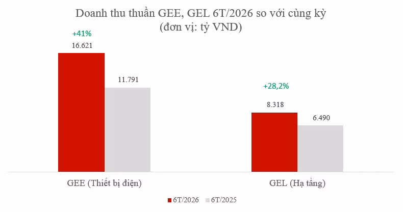 anh-02-bieu-do-bctc-6t2026.png