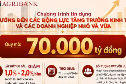 Agribank tiên phong triển khai chương trình tín dụng ưu đãi 70.000 tỷ đồng hướng đến các động lực tăng trưởng kinh tế và doanh nghiệp nhỏ và vừa
