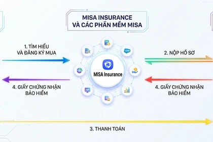 MISA chính thức ra mắt nền tảng kết nối bảo hiểm MISA Insurance