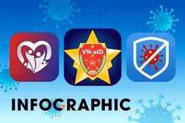 Quá nhiều app chống dịch ở Việt Nam
