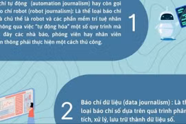Các thể loại báo chí số
