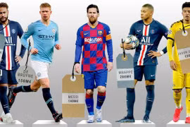 Messi xuống giá, hiện chỉ đứng thứ 8 trong danh sách 10 cầu thủ đắt giá nhất thế giới.