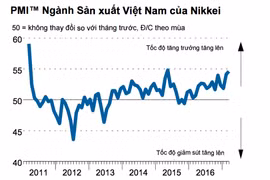 Nguồn: Báo cáo của Nikkei
