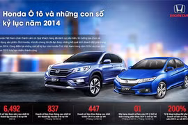 Những con số kỷ lục năm 2014 của Honda VN