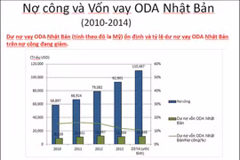 Đã đến lúc phải quan tâm đến hiệu quả của đầu tư phát triển (P2)