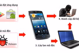 Cảnh báo nguy cơ tấn công thông tin DN lên sàn
