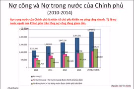Đã đến lúc phải quan tâm đến hiệu quả của đầu tư phát triển (P1)