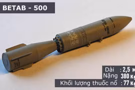 Nga dùng bom xuyên bê tông tiêu diệt khủng bố