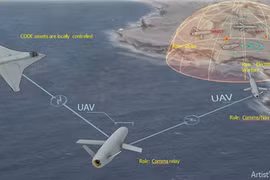 Mô hình phối hợp tác chiến theo nhóm của các máy bay không người lái của Darpa - Ảnh: DARPA