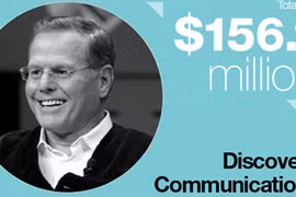 Với mức lương 156,1 triệu USD, Giám đốc điều hành Công ty Discovery Communications, David Zaslav, là người đứng đầu danh sách