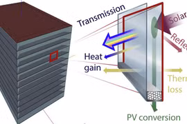 Quy trình chuyển đổi ánh sáng thành điện mặt trời của kính PV giảm thiểu tác động nhiệt của tòa nhà. Ảnh pv-magazine