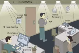 Ảnh minh hỏa hệ thống LI-Fi của tương lai