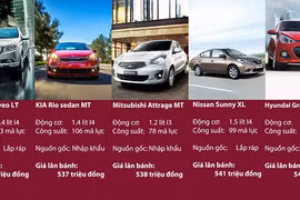 Sedan 'đập thùng' giá khoảng 500 triệu ở Việt Nam