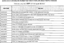 TCBS đóng 1.283 tỷ đồng tiền thuế năm 2023, hoàn tất nộp bổ sung 3,38 tỷ đồng