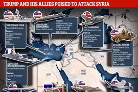 Lực lượng các bên dàn trận trước giờ G tại Syria