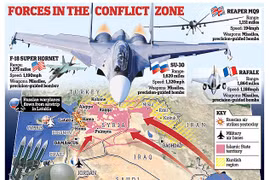 Nga đang vận dụng binh pháp Tôn Tử trong các cuộc xung đột tại Syria, Ukraine...
