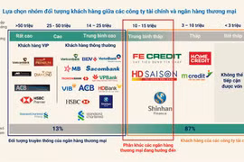 Nhóm đối tượng khách hàng giữa công ty tài chính và ngân hàng thương mại
