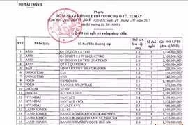 Bảng giá phí trước bạ đã bổ sung một số loại xe.