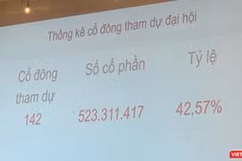 Cổ đông tham dự ĐHĐCĐ thường niên 2020 lần 2 của Eximbank