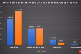 BCTC MIKGroup 