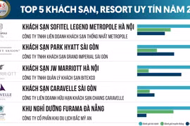 Danh sách Top 5 khách sạn, resort uy tín Việt Nam năm 2023 do Vietnam Report bình chọn