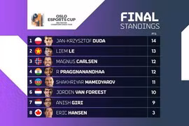 Bảng tổng sắp cuối cùng của giải Oslo Esports Cup 2022