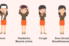 Các triệu chứng khi nhiễm Covid-19 (ảnh: bệnh viện Mount Elizabeth)