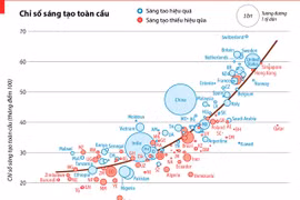 Bảng chỉ số sáng tạo toàn cầu