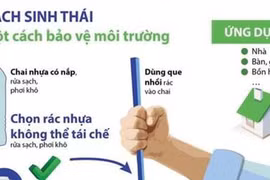 Ảnh minh họa
