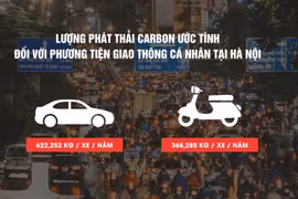 Ứng phó với biến đổi khí hậu: nếu chỉ trông chờ vào ý thức của người dân