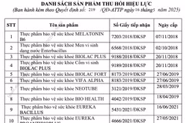 Thu hồi hiệu lực công bố 12 thực phẩm bảo vệ sức khỏe: Cảnh báo đến người tiêu dùng