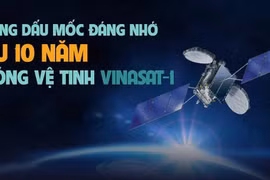 Ảnh minh họa