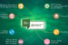 Quy trình hoạt động của giao dịch điện tử bảo hiểm xã hội - (Nguồn Internet)