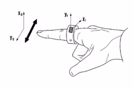 Bằng sáng chế của Samsung cho thấy một chiếc nhẫn thông minh dùng để điều khiển các thiết bị gia dụng (ảnh: Phone Arena)