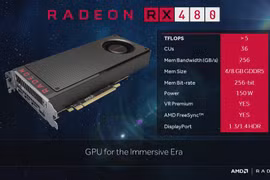 AMD kỳ vọng Radeon RX 480 mở rộng trải nghiệm VR