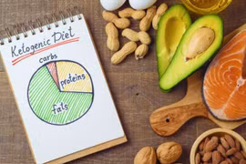 Ảnh minh họa chế độ ăn keto