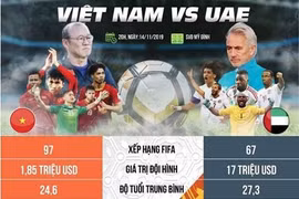Ai sẽ là "thầy phù thủy"? Ảnh SL.