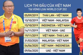 Vượt qua UAE? Câu trả lời là khó, nếu như không muốn nói là cực khó. Ảnh VietTimes.