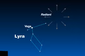 Chòm sao Lyra, trung tâm trận mưa sao băng. Ảnh: Earthsky.org